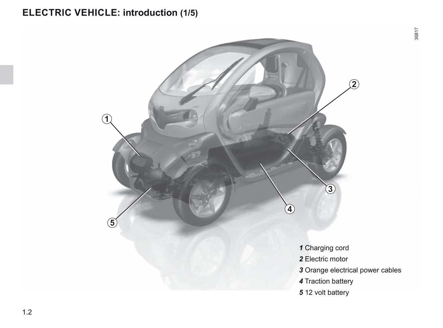 2019-2020 Renault Twizy Gebruikershandleiding | Engels