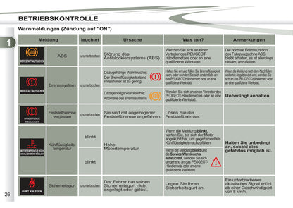 2011-2012 Peugeot 4007 Owner's Manual | German