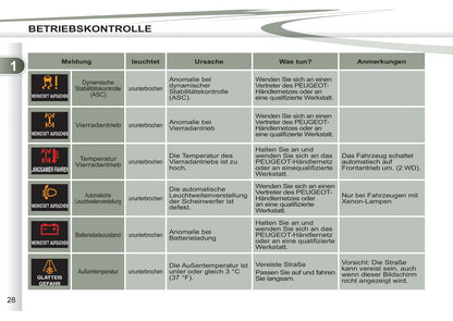 2011-2012 Peugeot 4007 Owner's Manual | German