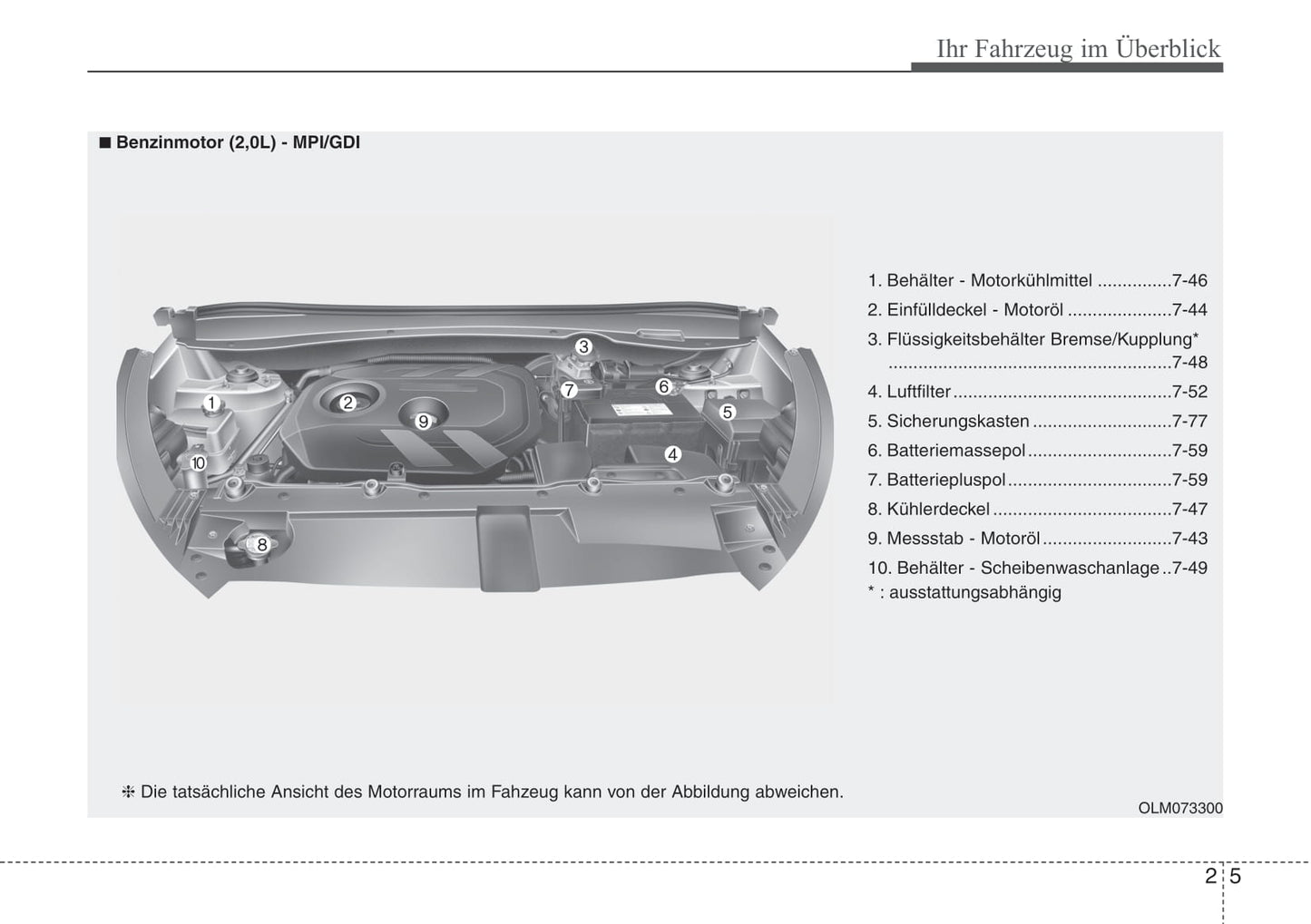 2013-2014 Hyundai ix35 Owner's Manual | German