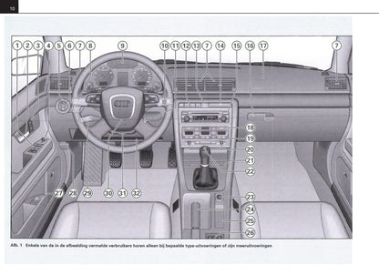 2004-2007 Audi A4 Manuel du propriétaire | Néerlandais