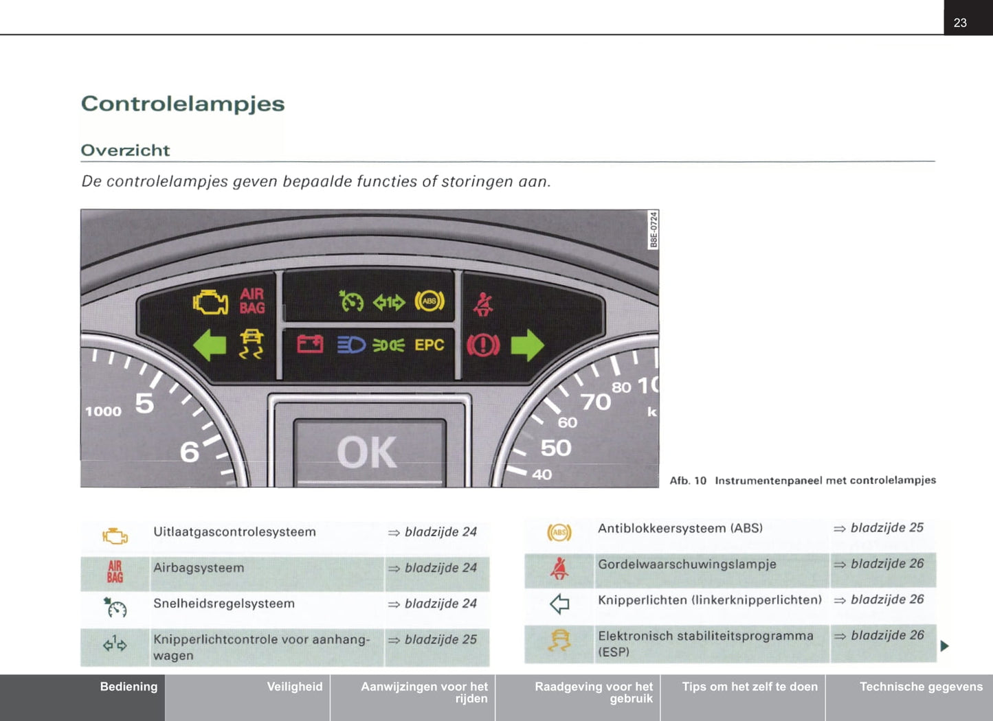 2004-2007 Audi A4 Manuel du propriétaire | Néerlandais