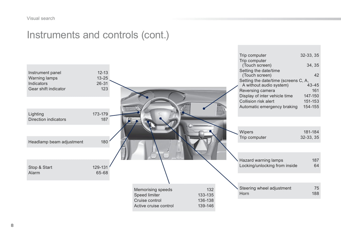 2014 Peugeot 308 Owner's Manual | English