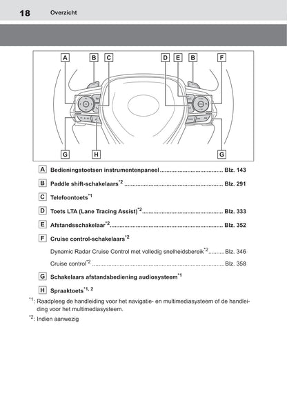 2018-2019 Toyota RAV4 Hybrid Gebruikershandleiding | Nederlands