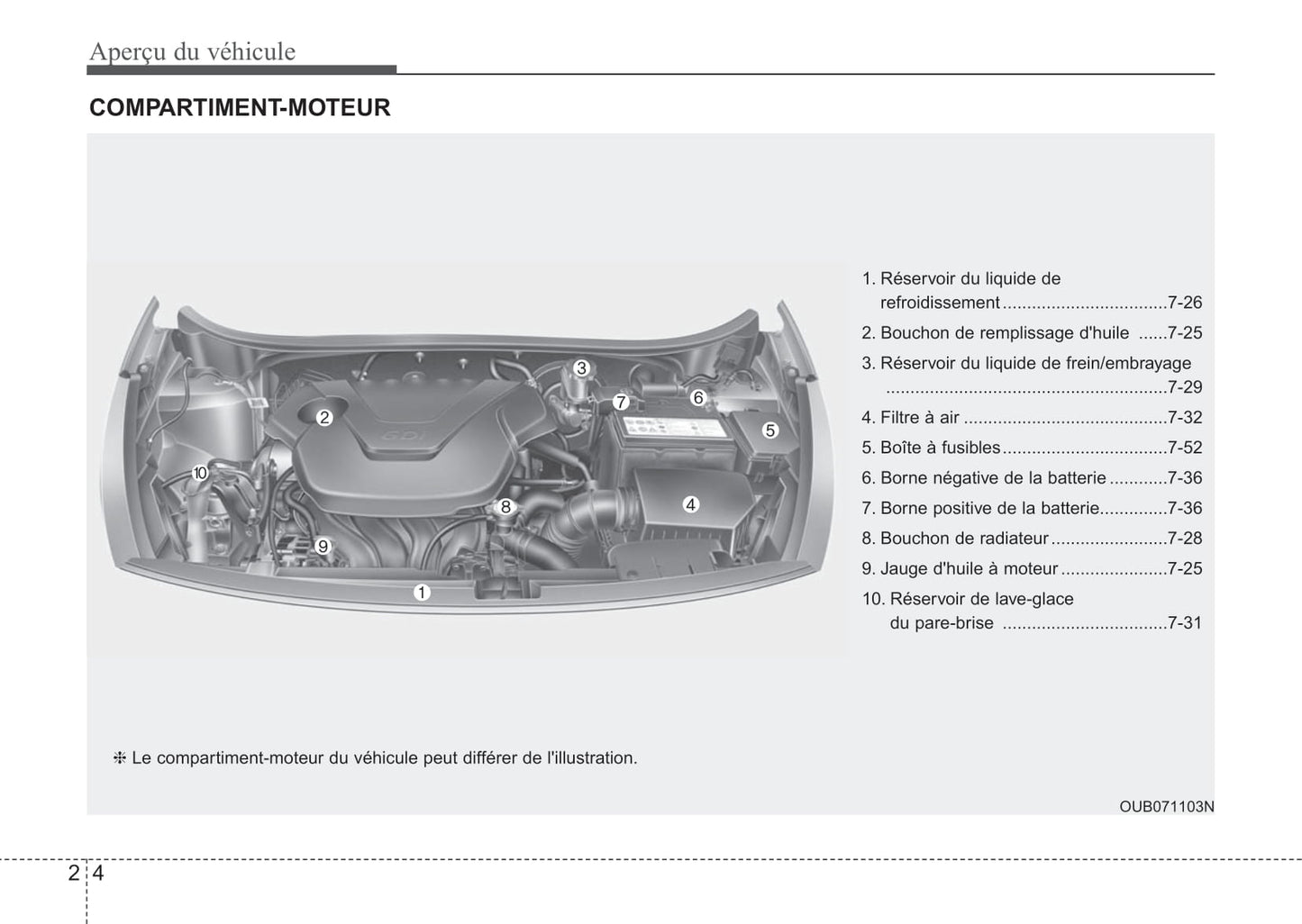 2011-2015 Kia Rio Manuel du propriétaire | Français