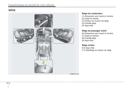 2011-2015 Kia Rio Manuel du propriétaire | Français