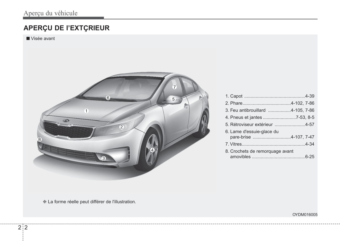 2018 Kia Forte Owner's Manual | French