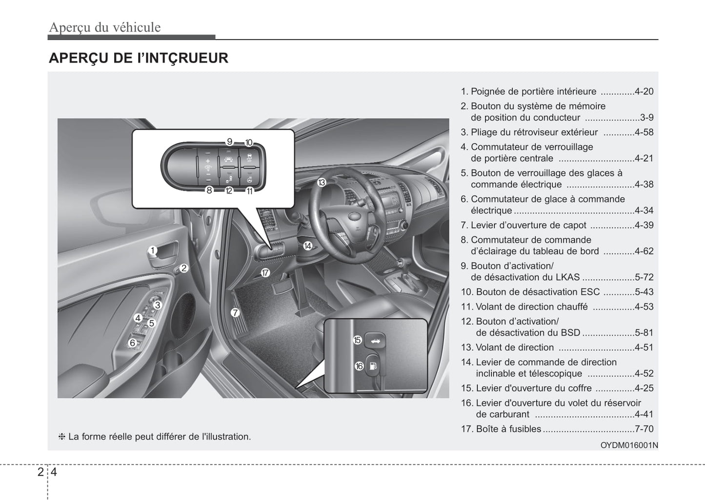 2016-2018 Kia Forte Manuel du propriétaire | Français