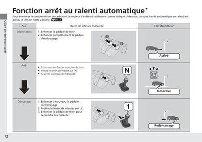 2018-2019 Honda CR-V Hybrid Owner's Manual | French