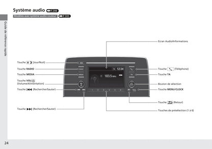 2018-2019 Honda CR-V Hybrid Gebruikershandleiding | Frans