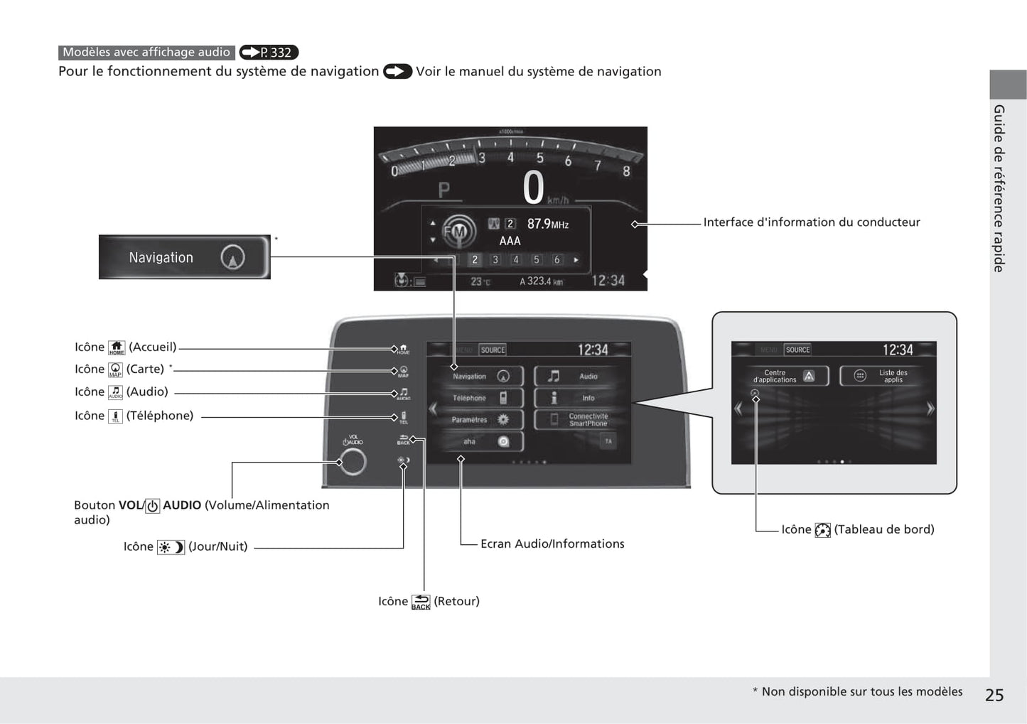 2018-2019 Honda CR-V Hybrid Owner's Manual | French