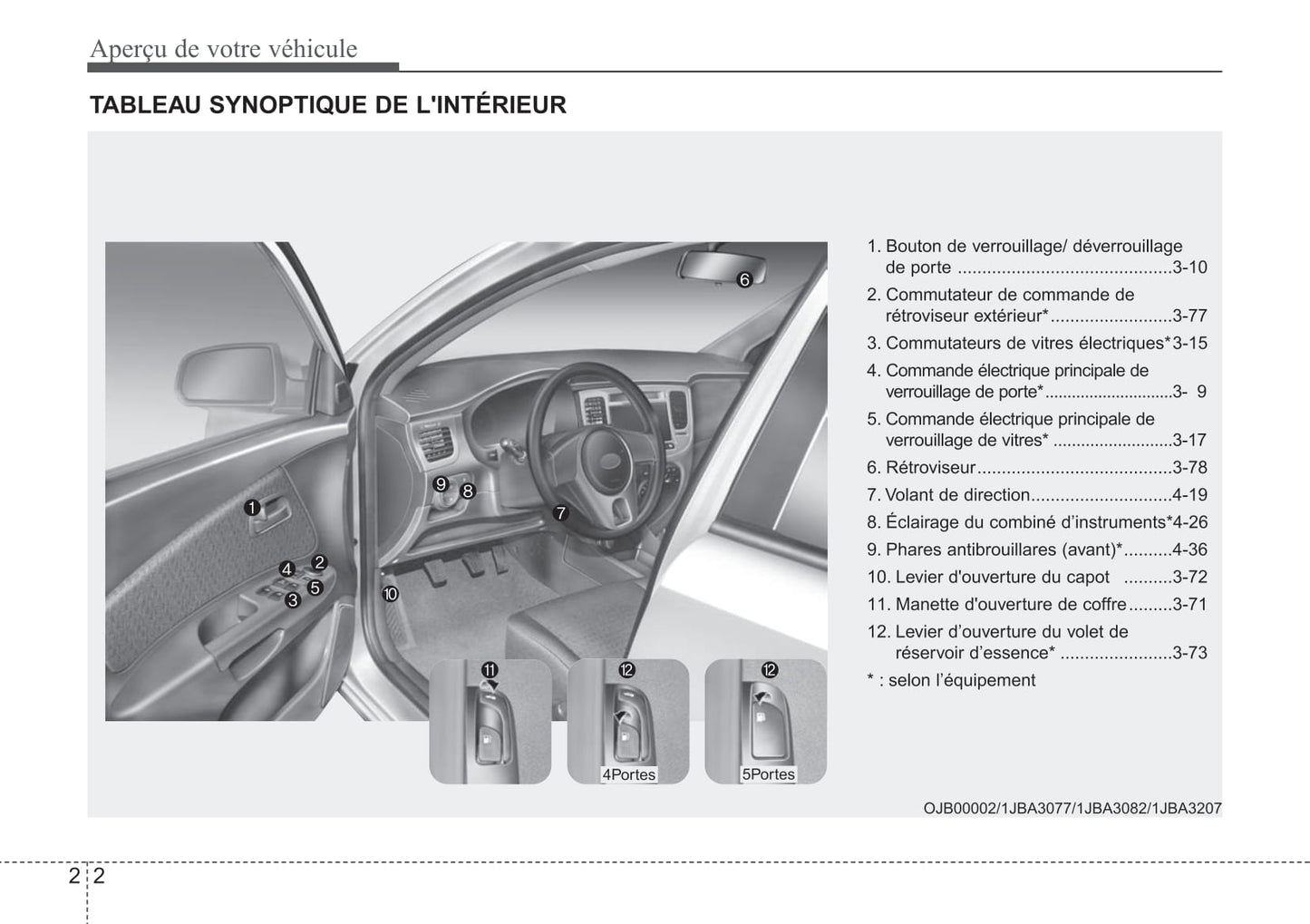 2005-2011 Kia Rio Manuel du propriétaire | Français