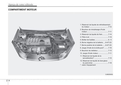 2005-2011 Kia Rio Manuel du propriétaire | Français