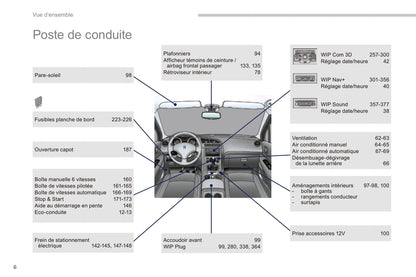 2014-2015 Peugeot 3008 Manuel du propriétaire | Français