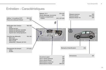 2014-2015 Peugeot 3008 Manuel du propriétaire | Français