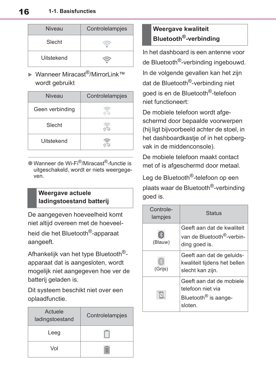 Toyota C-HR / C-HR Hybrid Navigatie- en Multimediasysteem Handleiding 2019