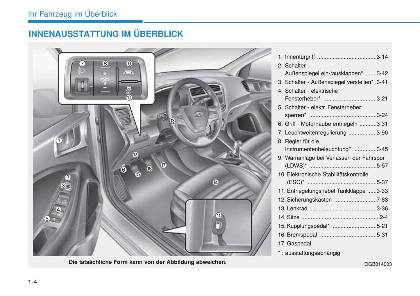 2014-2015 Hyundai i20 Owner's Manual | German