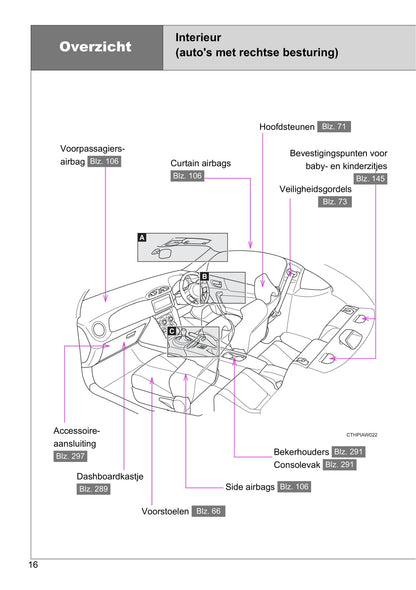 2016-2017 Toyota GT86 Owner's Manual | Dutch