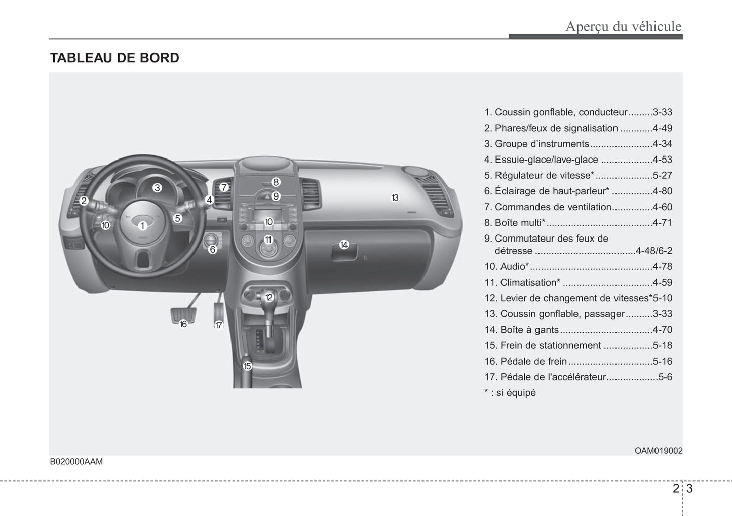 2009-2012 Kia Soul Manuel du propriétaire | Français