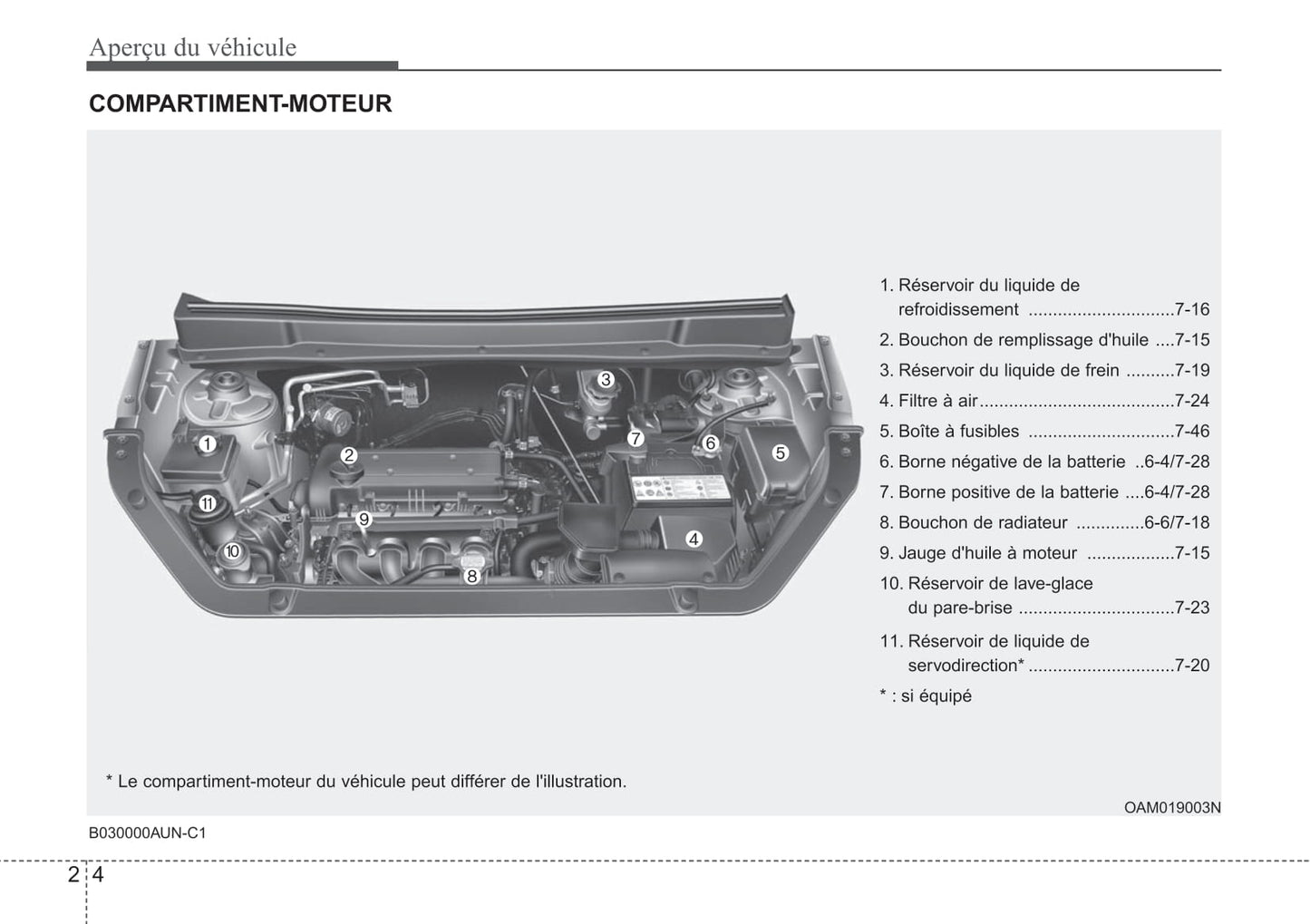 2009-2012 Kia Soul Manuel du propriétaire | Français