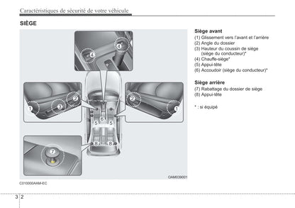 2009-2012 Kia Soul Manuel du propriétaire | Français