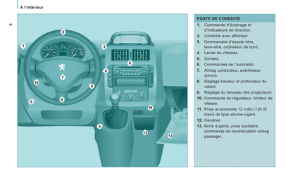 2011-2012 Peugeot Expert Owner's Manual | French