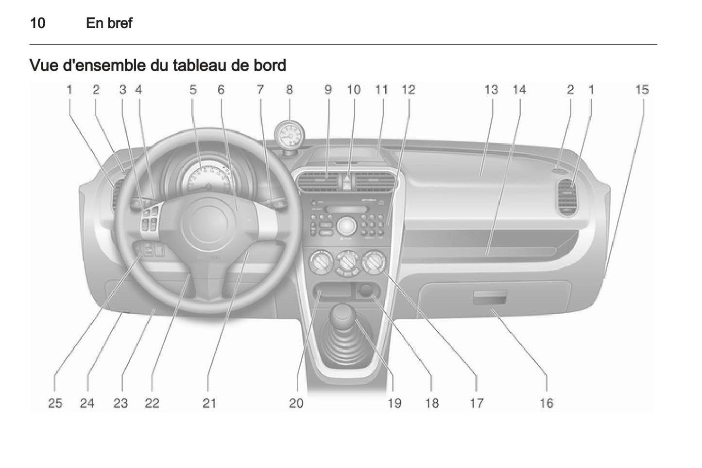 2012-2015 Opel Agila Gebruikershandleiding | Frans