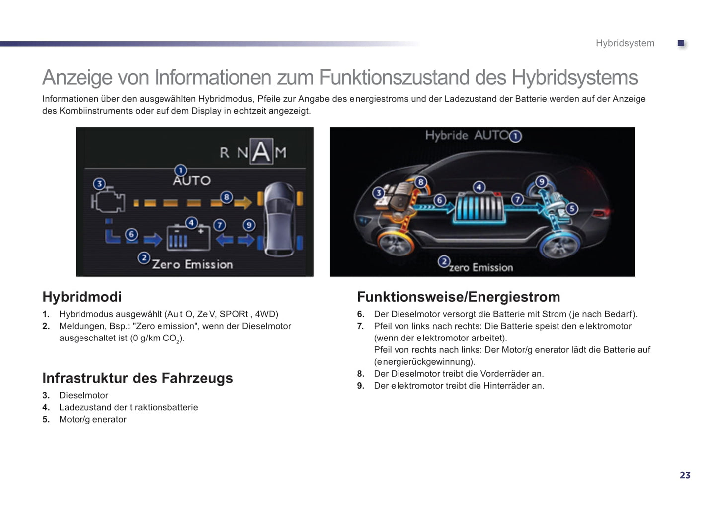 2014-2016 Peugeot 508 RXH Manuel du propriétaire | Allemand