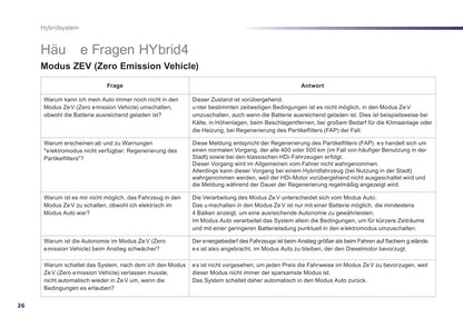 2014-2016 Peugeot 508 RXH Manuel du propriétaire | Allemand