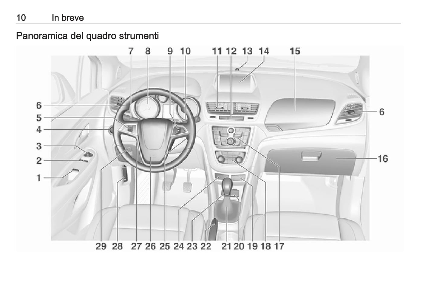 2016 Opel Mokka Gebruikershandleiding | Italiaans