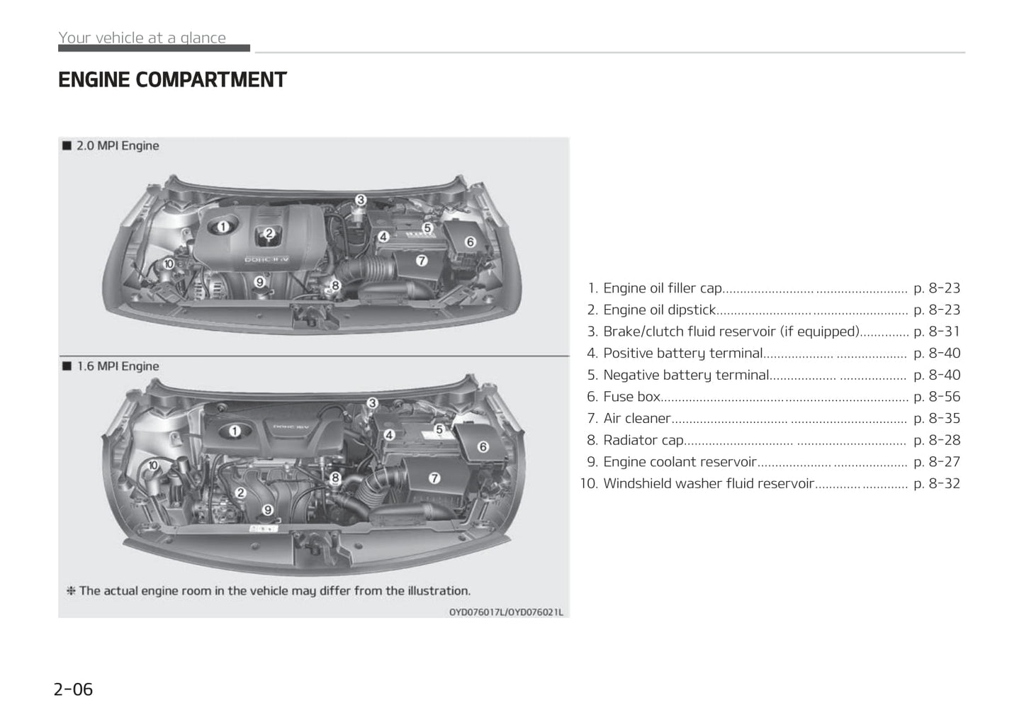 2013-2021 Kia Cerato/Forte Manuel du propriétaire | Anglais