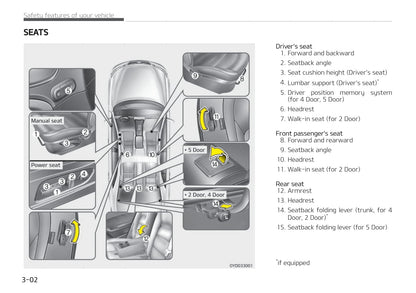 2013-2021 Kia Cerato/Forte Manuel du propriétaire | Anglais