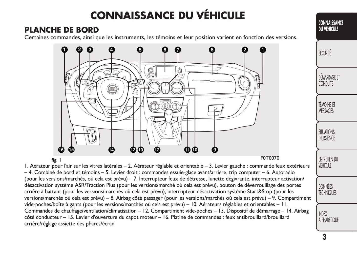 2016-2017 Fiat Fiorino Owner's Manual | French