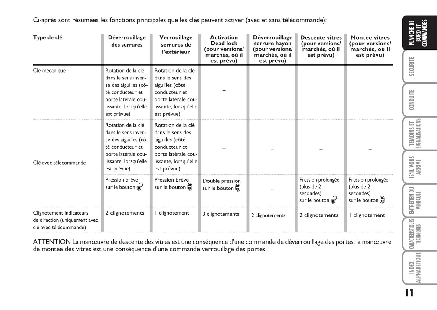 2014-2015 Fiat Scudo Gebruikershandleiding | Frans