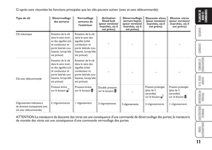 2012-2017 Fiat Scudo Manuel du propriétaire | Français