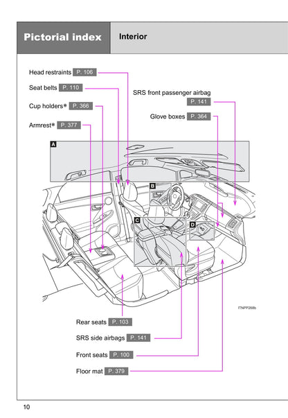 2015 Toyota Prius Gebruikershandleiding | Engels