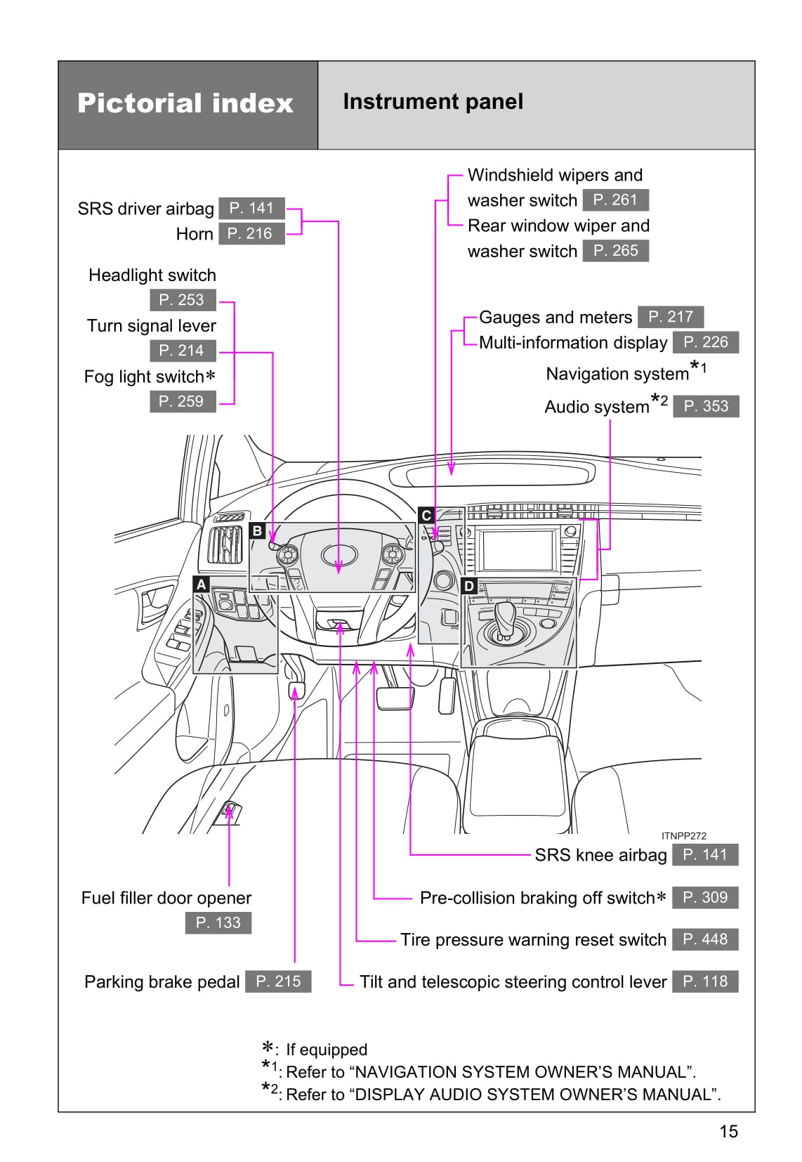 2015 Toyota Prius Gebruikershandleiding | Engels
