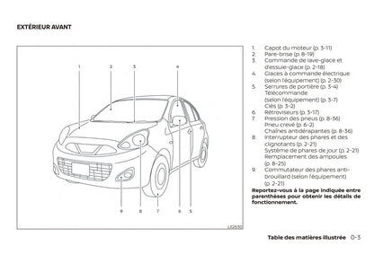 2013-2017 Nissan Micra Manuel du propriétaire | Français