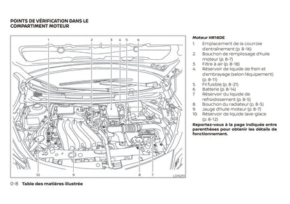 2013-2017 Nissan Micra Manuel du propriétaire | Français