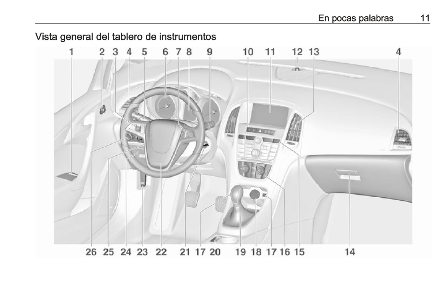 2015-2018 Opel Astra / Astra GTC Manuel du propriétaire | Espagnol