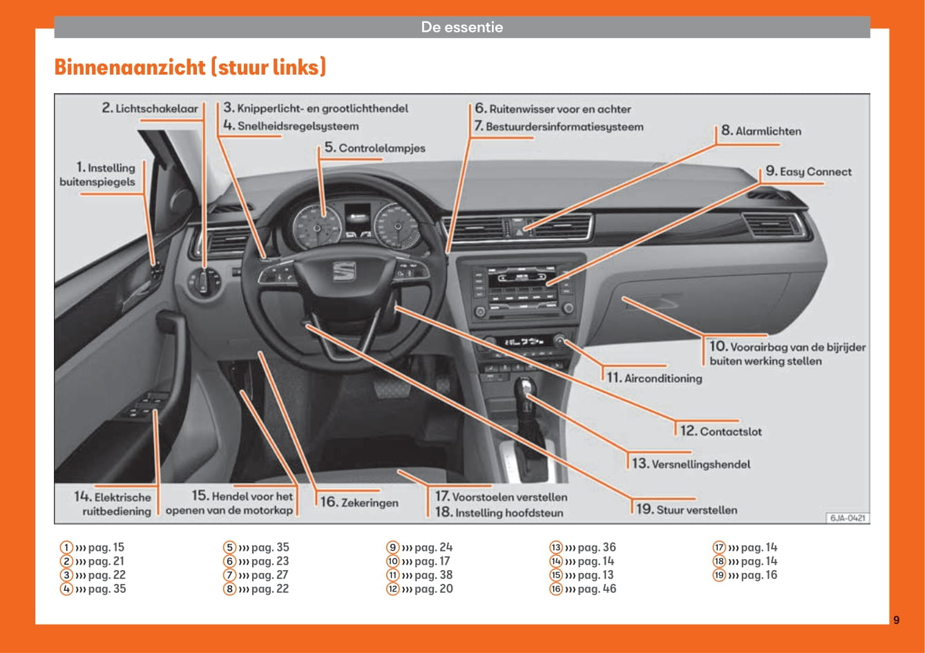 2013-2018 Seat Toledo Manuel du propriétaire | Néerlandais