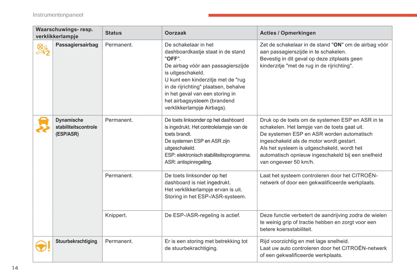 2017-2018 Citroën C-Elysée Gebruikershandleiding | Nederlands