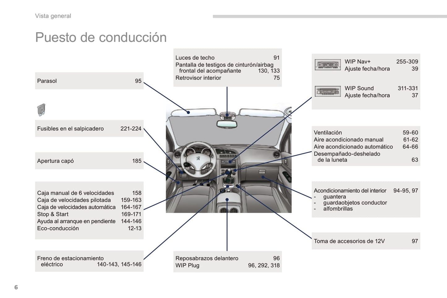 2016 Peugeot 3008 Owner's Manual | Spanish
