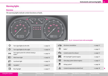 1997-2004 Skoda Octavia Manuel du propriétaire | Anglais