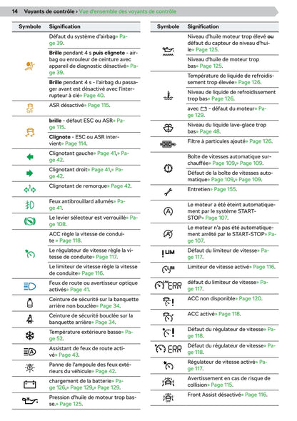 2019-2020 Skoda Fabia Owner's Manual | French