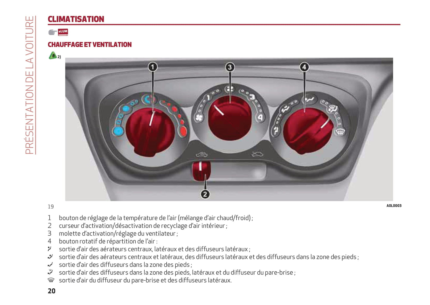 2013-2023 Alfa Romeo 4C Gebruikershandleiding | Frans