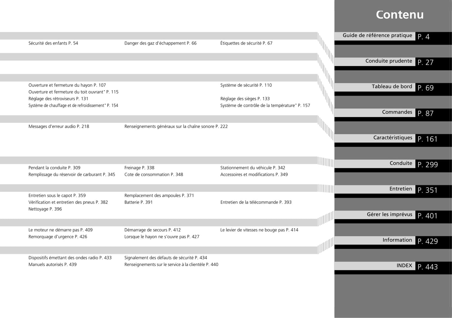 2014-2015 Honda Jazz Gebruikershandleiding | Frans