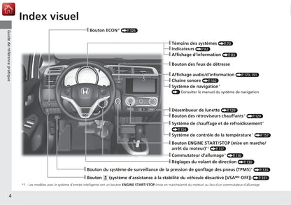 2014-2015 Honda Jazz Gebruikershandleiding | Frans