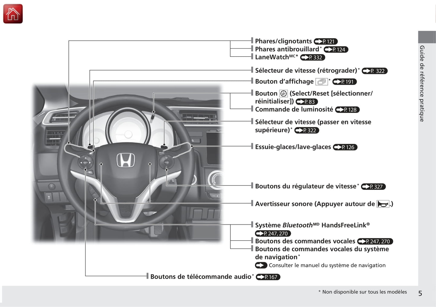 2014-2015 Honda Jazz Gebruikershandleiding | Frans