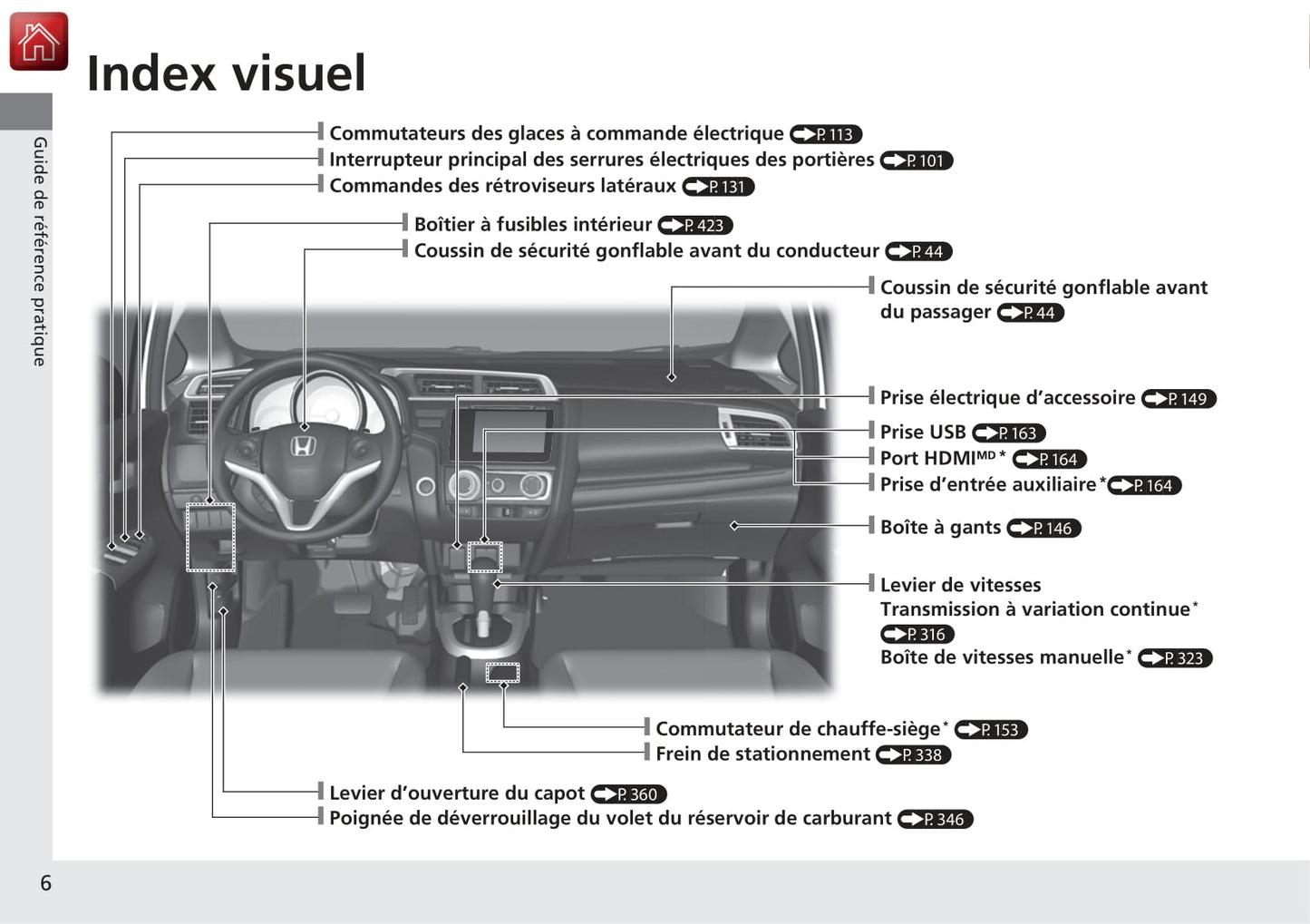 2014-2015 Honda Jazz Gebruikershandleiding | Frans